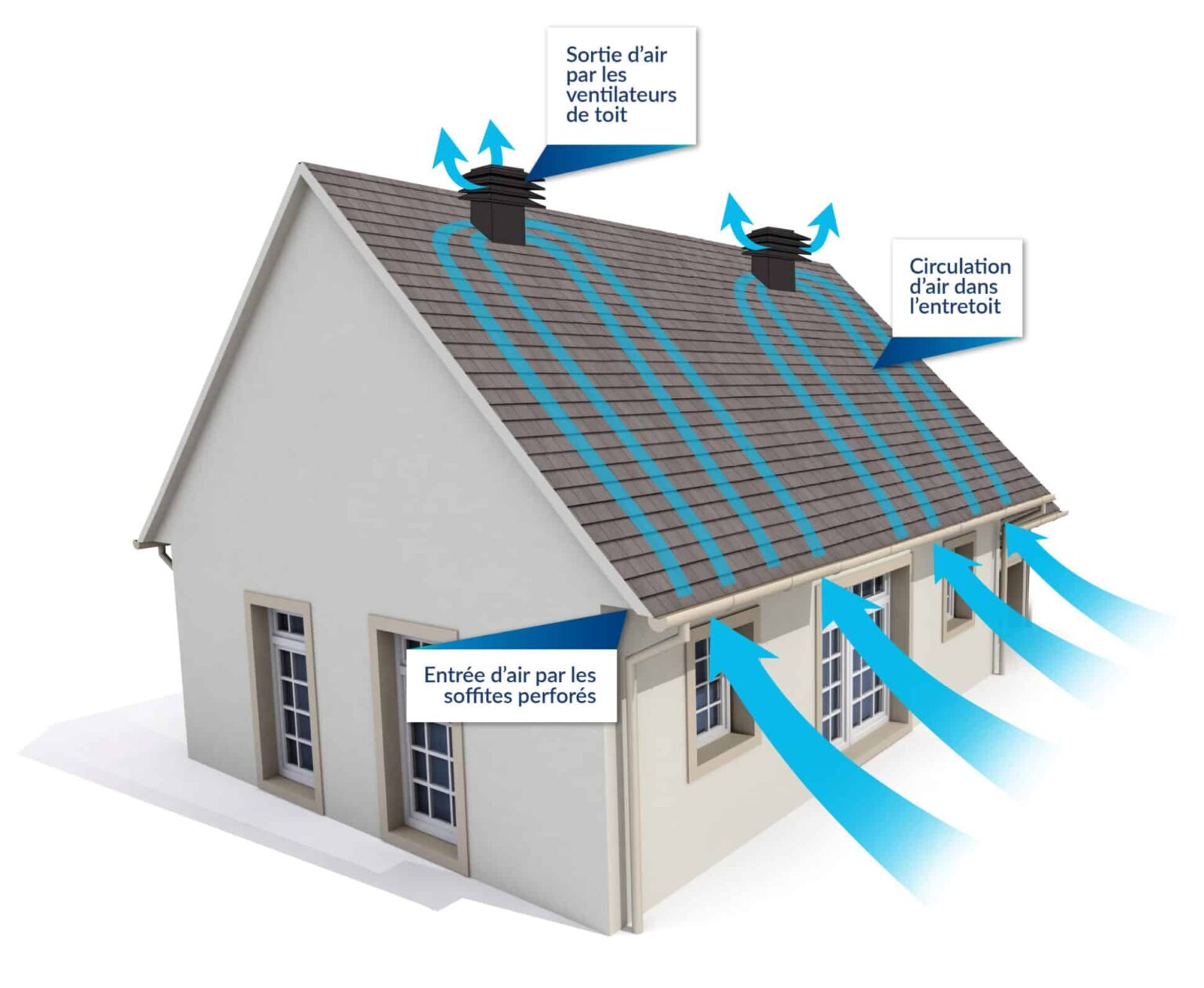 L’importance de la ventilation de l’entretoit: ce que tout propriétaire